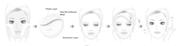 Complete Rejuvenate Bio-Cellulose Mask (4 pack)