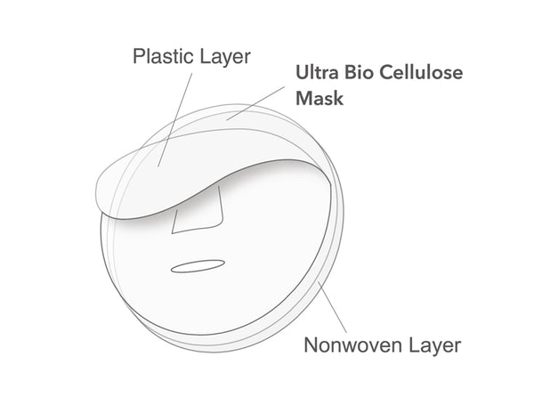 Complete Rejuvenate Bio-Cellulose Mask (4 pack)